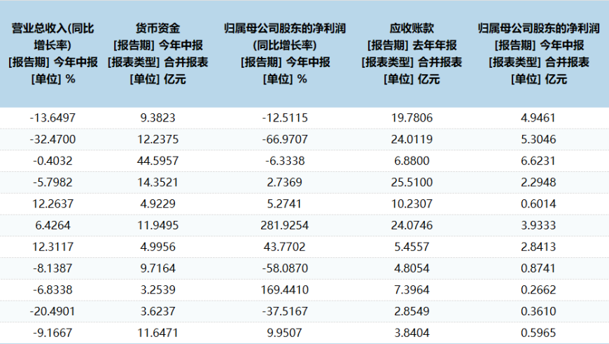 盘龙药业：对抗集采降价，中药配方颗粒何时贡献收入?