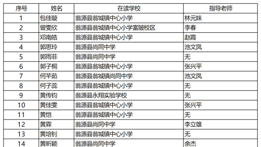 翁城孩子的诗：票选你喜欢的作品！立即参与！