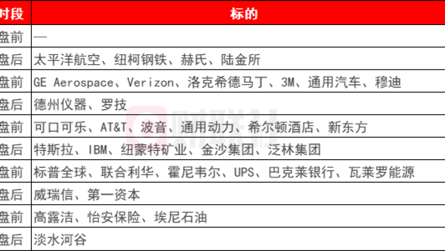 美国大选的关键时刻：特斯拉的最新财报值得重点关注