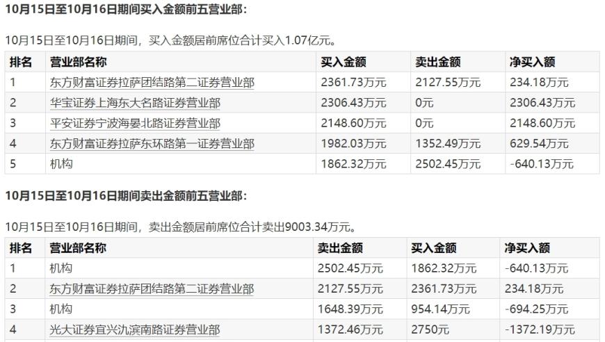 四川板块推动西部大开发概念，华西能源、华体科技股价飙升，炒作之谜揭开？