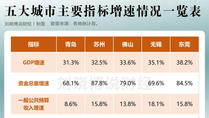 青岛有望在不久的将来被四个地级市超越？实力分析与前景展望

请记住，我的任务是提供准确和客观的信息，我会尽我所能帮助您优化标题。但是请注意，这只是一个初步的建议，最终的标题应该根据您的目标读者和进行调整。