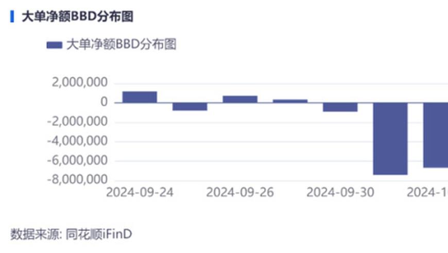 科技引领下的A股第二轮上涨：把握核心科技动向，看清主力行情！A股第二轮上涨的主角又将是哪些公司？