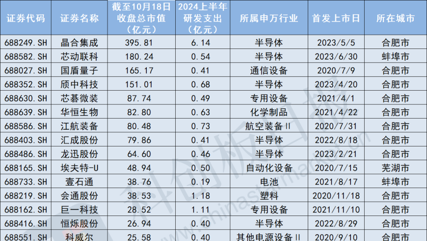 安徽全力推动科技创新，新经济崛起的集结地：科创热潮中各家公司积极发声