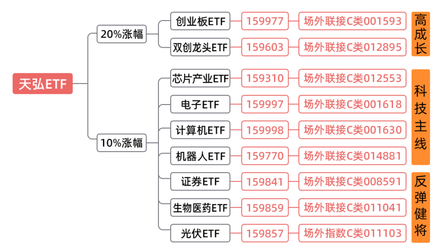 双创指数释放强劲信号：一键布局科技创新龙头企业的策略与操作指南