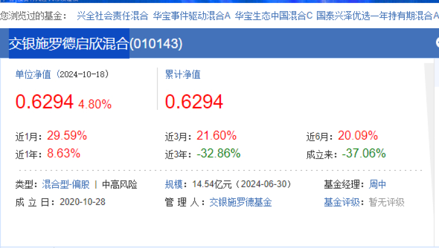 交银施罗德启欣混合基金深度分析：跌至历史最低点的亏损与周中主力接盘，业绩再度下滑