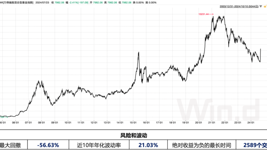 提升收益的关键: 网站应具备的合理预期与成功投资技巧