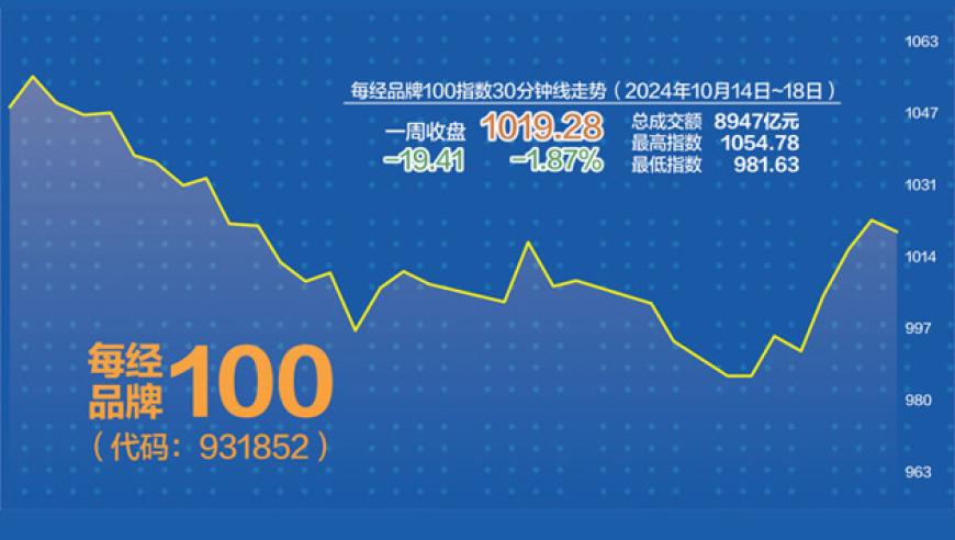 企稳信号显现 - 继续巩固每经品牌100指数的关键地位