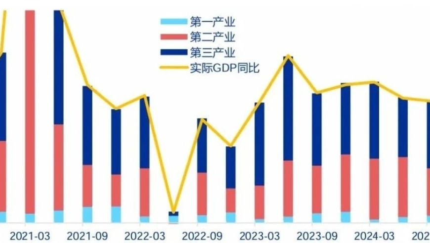 政策逐步生效：三季度中国经济成绩单解读——一个全面的数据视角