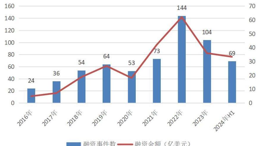 AI制药 IPO 疫情下的‘诅咒’：深度解析