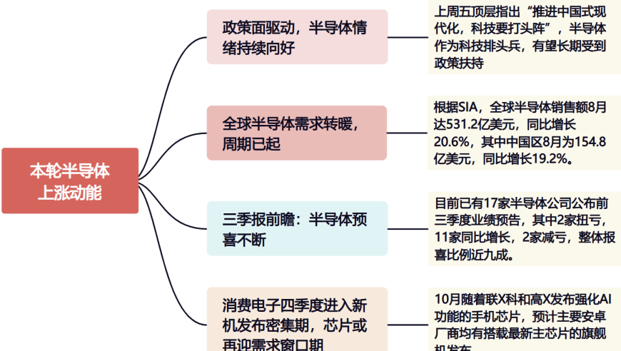 半导体板块热度居高不下，龙头股崛起引业界瞩目