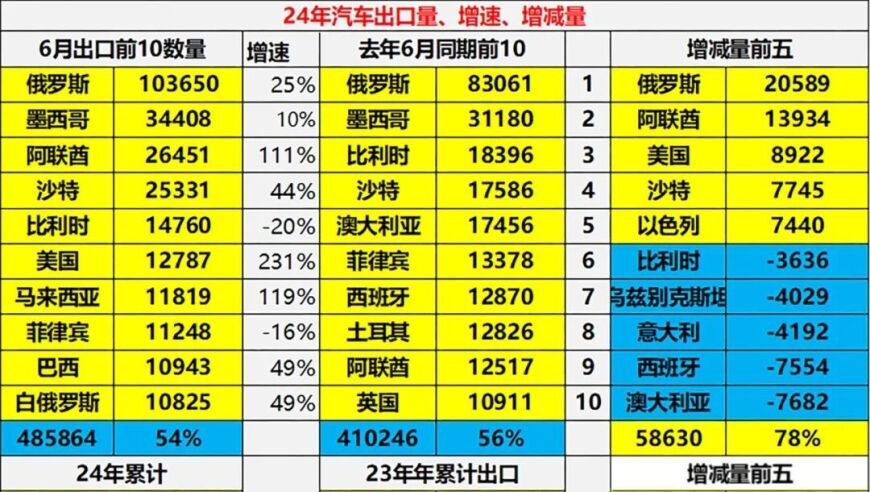 美国正式宣布：拟全面禁止使用中国智能网联汽车软硬件