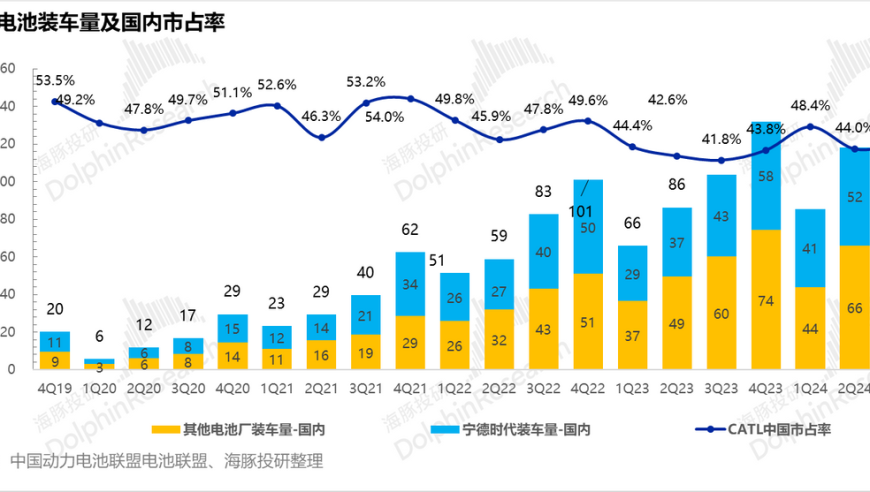 万亿资本冲击：宁王真的要在互联网领域掀起大浪吗?