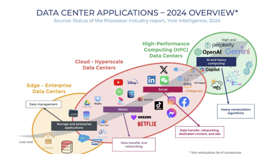 2029年全球处理器市场预计将达4800亿美元，GPU市场份额首次超越CPU