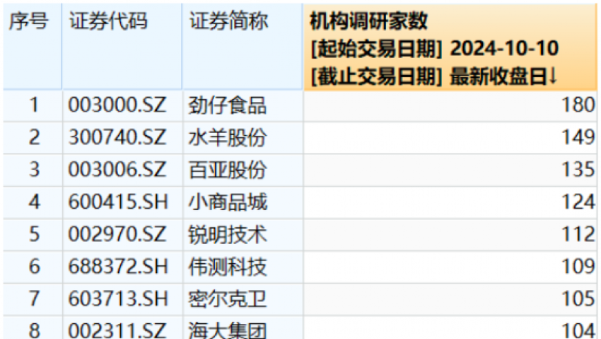 业界热议：这家消费股的财务数据被质疑，它该如何打破当前的困境？