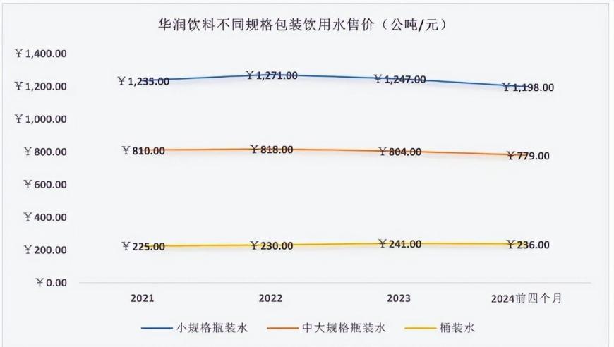 电商巨头怡宝：为何倒在电商竞争中