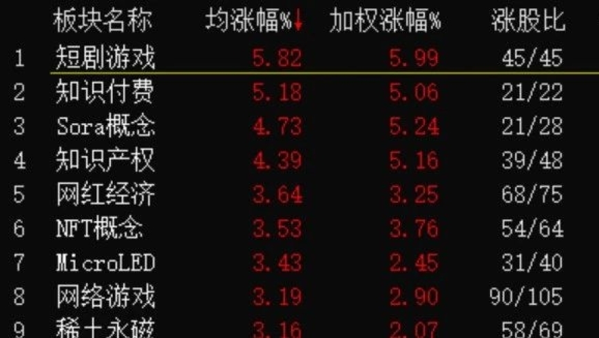 2024年10月22日午盘观点解析：结合行业热点和数据解读