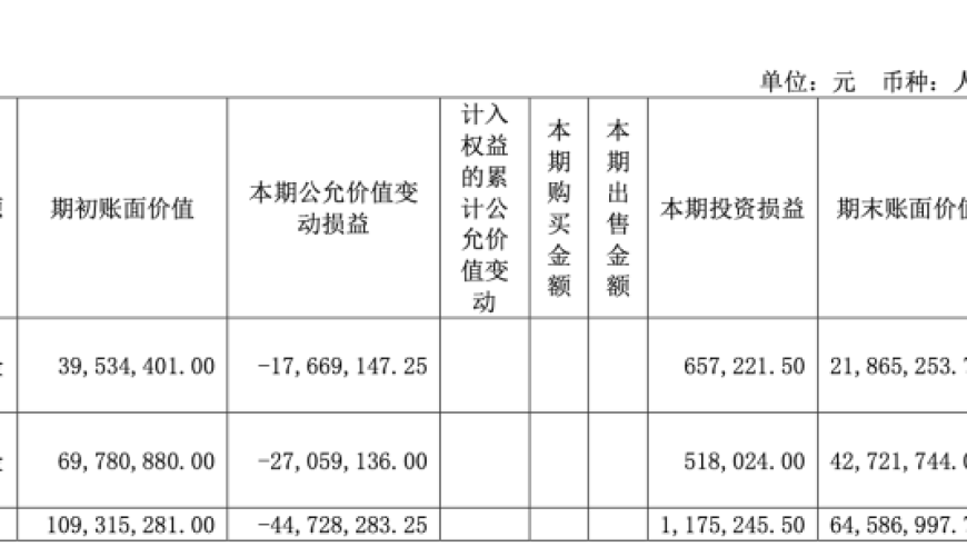 上市公司炒股疯狂：市值损失严重仍不停加大投入买进 - 钛媒体焦点