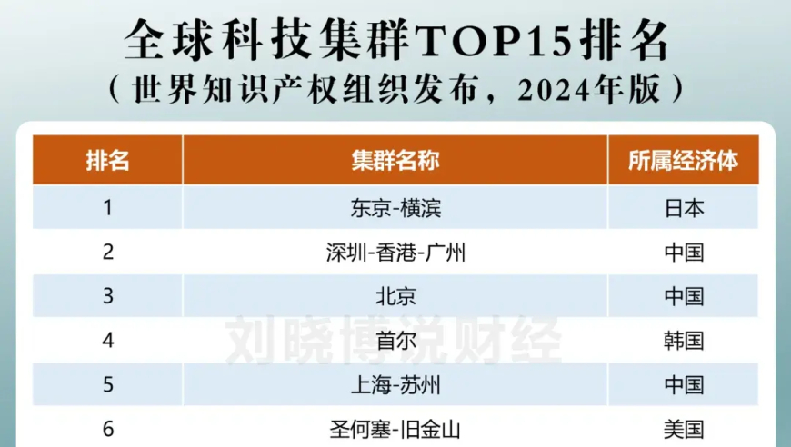 广东3季报：数字背后的经济真相是什么？