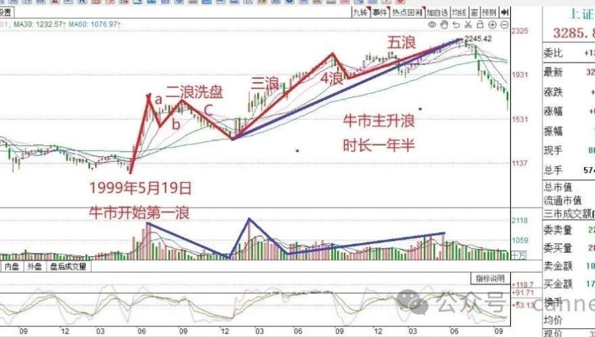 2025年开启的超级繁荣：互联网行业最新动向与预测