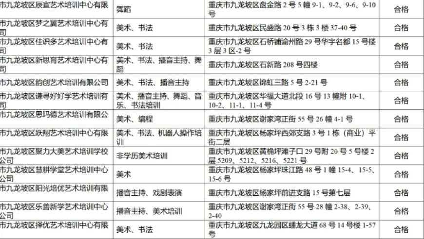 九龙坡区四家校外培训机构存在问题，需要家长们注意检查和选择