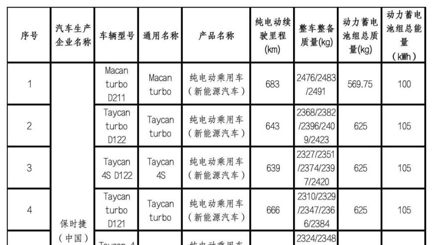 优惠连连！全面覆盖新能源汽车，购车政策变动不容错过