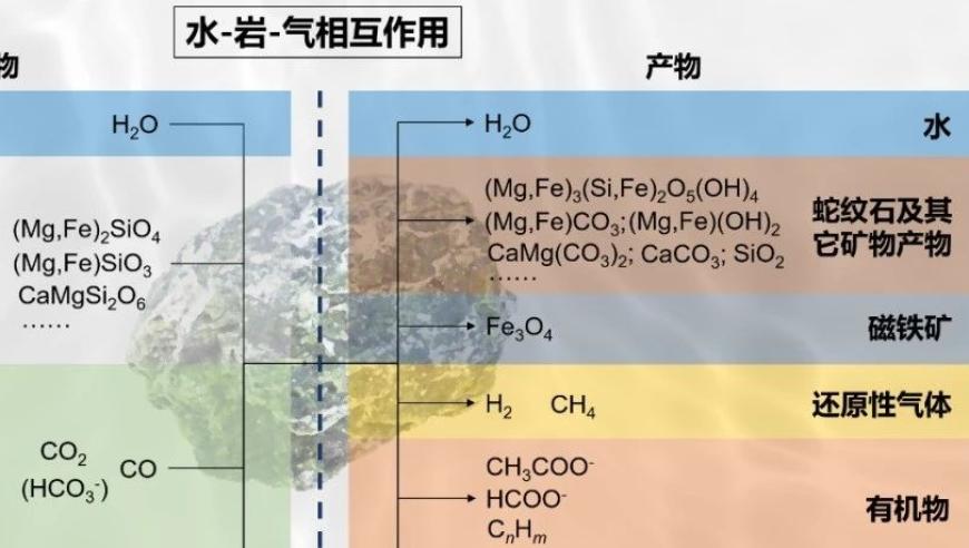 探索未知：从蛇纹石到地外宜居环境 - 申建勋:Nature Astronomy的科学旅程