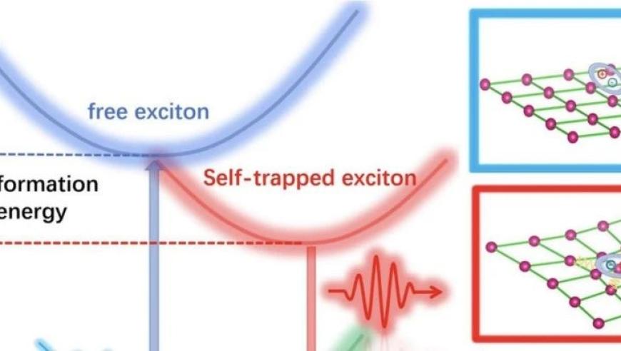 自陷态激子的第一性原理计算框架：推动发展与探索前沿技术