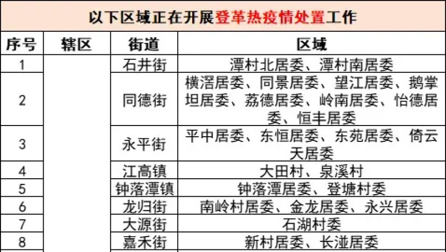 广州疾控紧急提醒：一周新增497例登革热病例！警惕脑部感染并二次传染的威胁