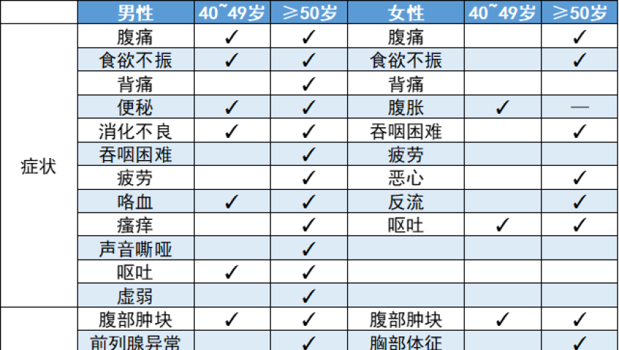 MMO：男子骤降体重引发腹痛与食欲减退，可能预示癌变危机！