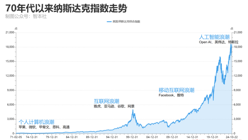 深入剖析：这个AI驱动的人造牛市的真实目的和影响