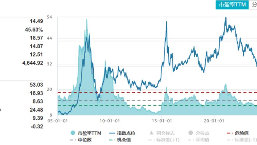 中证A500指数的‘E军突起’如何帮助您快速掌握投资指南？