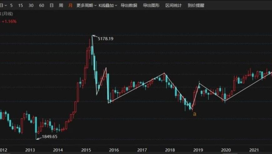 重启20年超级牛市：全球经济重新振作的迹象是否预示着转折点?