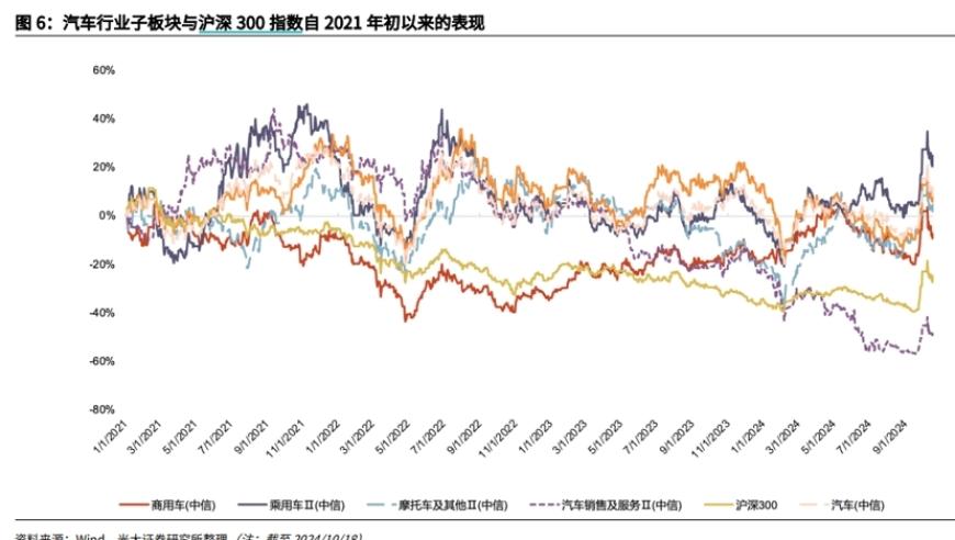 车路云一体化进程将加速，业内专家热议券商业务变革：推进高阶自动驾驶落地