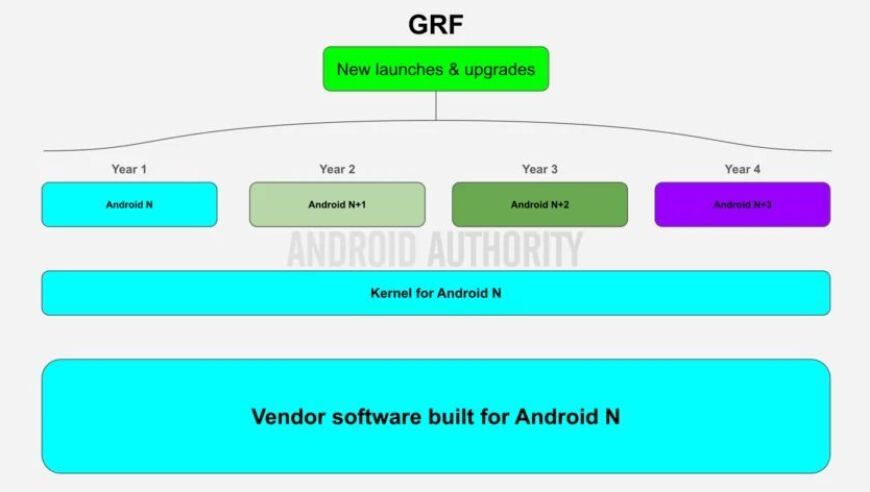 37年打造，全新Google Pixel发布，延长手机生命线的无限可能