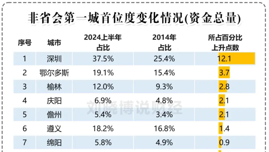 1. 全国最弱的十座省会城市：格局与挑战
2. 盘点：中国最弱的十大省会城市：实力、地位与未来
3. 最弱省会城市排行榜：这些城市的经济潜力不言而喻
4. 最容易被忽视的十座省会城市：隐含的机遇与挑战