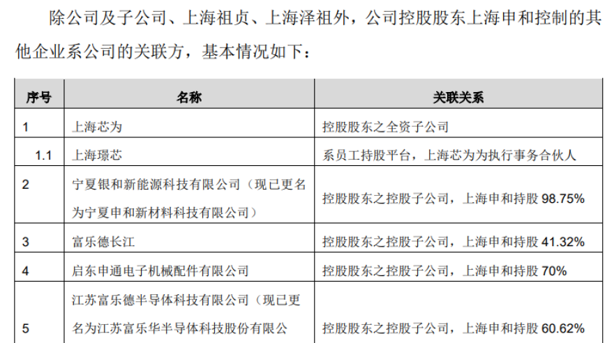 7天猛涨近3倍！下一个潜力股‘妖王’即将诞生？