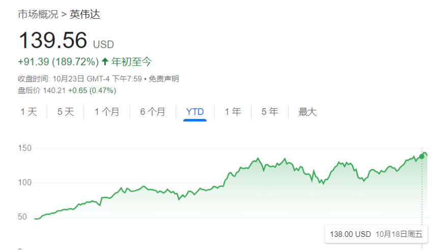 台积电携手英伟达：领先科技带来好消息