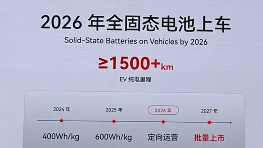 全球首例固态电池研发成功，1500公里续航里程碑梦想实现？