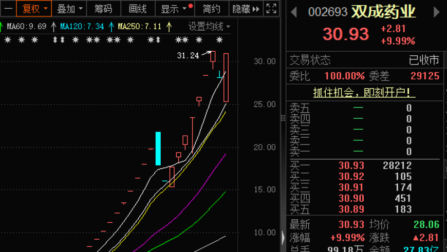 并购六条发布满月：最强概念股强势崛起 未来还有哪些潜力受益股？