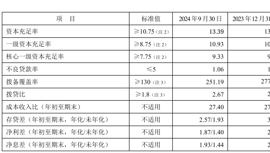 平安银行三季度数据下滑引发业界关注：究竟是风险管控问题还是运营瓶颈？