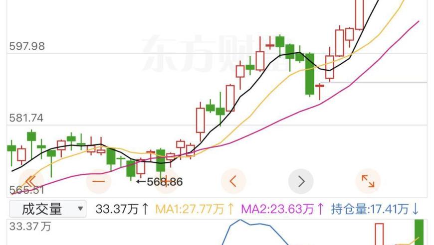 黄金价格未来走势：机构预测将突破3000美元/盎司，黄金“涨声”还能持续多久？