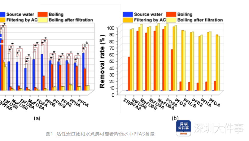 深圳水质污染超过英国，南科大质疑其片面解读引争议