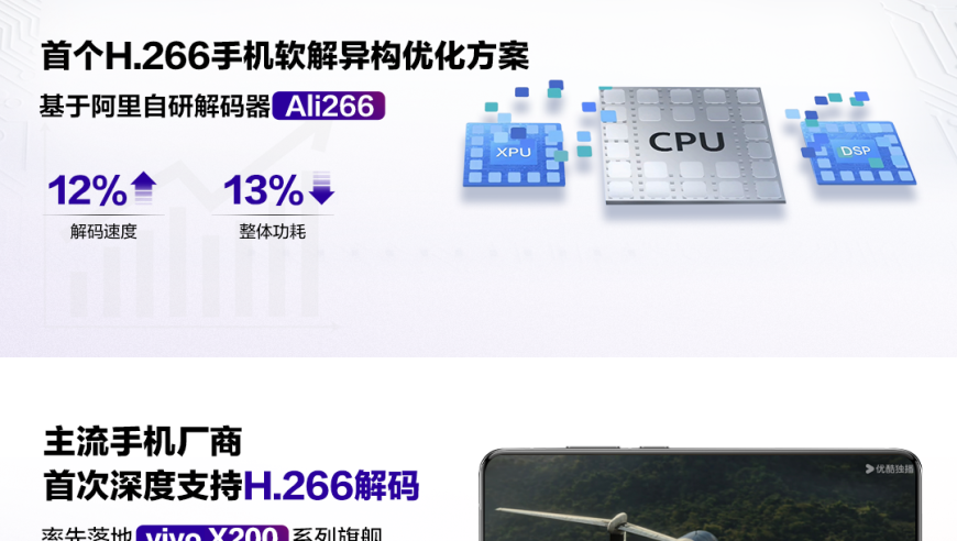 Vivo引领移动市场，首次深度支持H.266技术，能耗降低13%