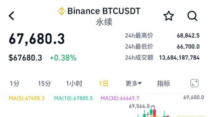 特朗普家族的加密项目：一场即将引发比特币走向新阶段的关键挑战