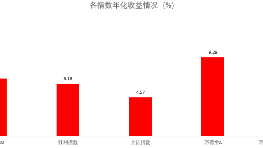 全方位解析未来市场投资机会的策略与方法