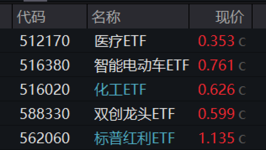 新能源行业开启全新篇章：科技牛全面回归市场