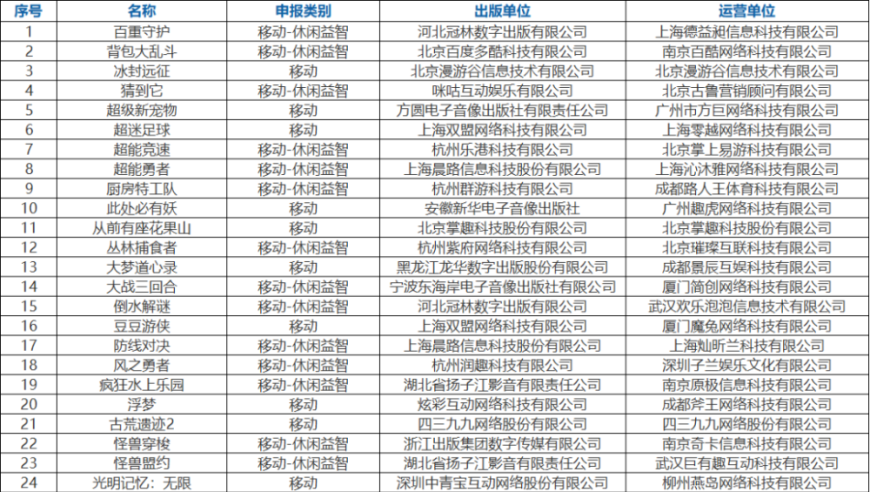 113款国产游戏过审！二游与Nikoke热门新游上线；《天堂2》更新消息已发布