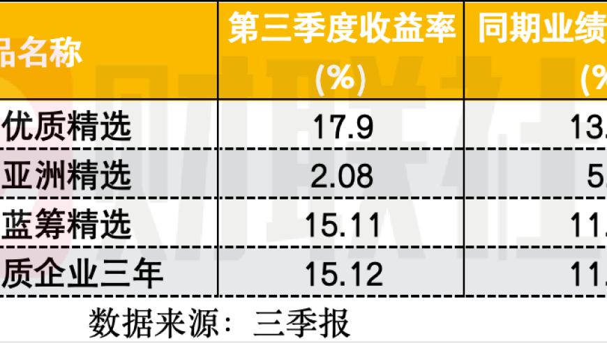 阿里与百胜集团最新动向：揭秘阿里巴巴及百胜的十大重仓股