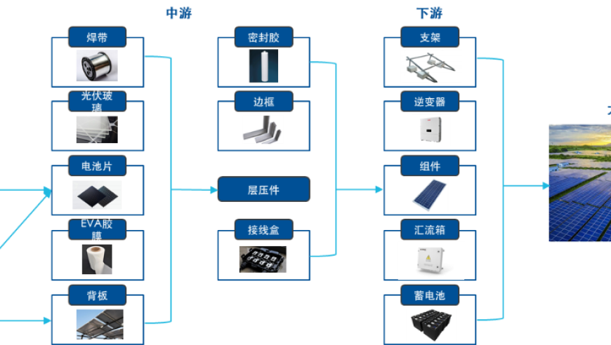 探寻光伏行业长远发展前景：科技的力量如何推动其成长性？