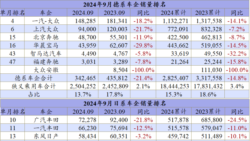 比亚迪、吉利和新势力谁才是九月的冠军？一句话点评你的车企实力